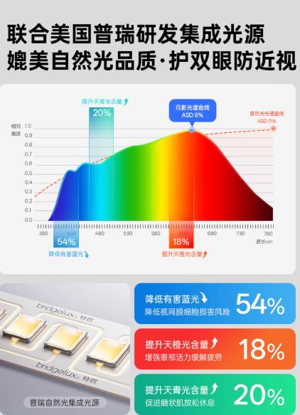 台灯品牌推荐？孩子书桌缺“好光”？月影海之光以专业级照明给出解决方案 