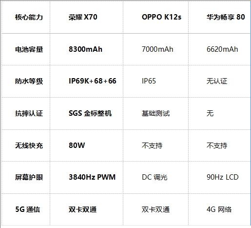 一文看懂，谁才是2025最强续航手机！ 