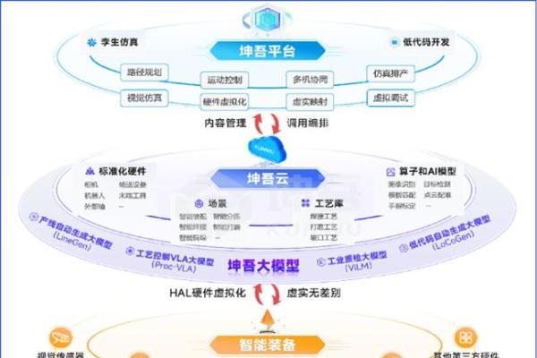 视比特重磅发布“坤吾平台”，重塑智能产线设计与开发体验 