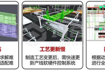 视比特重磅发布“坤吾平台”，重塑智能产线设计与开发体验 