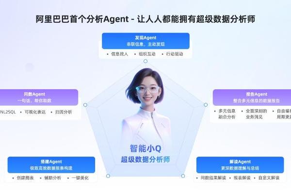 瓴羊发布企业级分析Agent，让人人都可拥有超级数据分析师