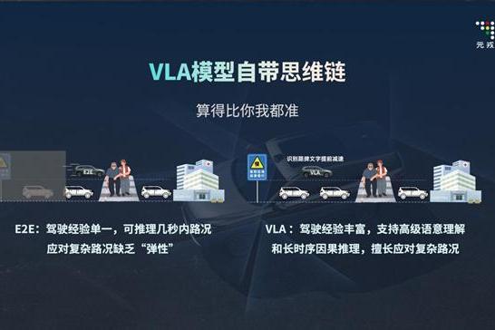 元戎启行发布VLA模型，解决智驾用户“黑盒”难题