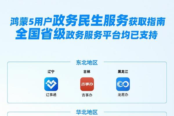 超八成省级政务服务应用已上架鸿蒙 数字政务建设迎来“鸿蒙速度”
