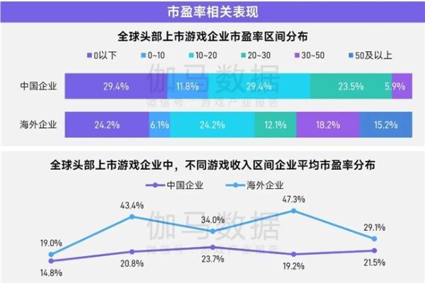 上市/非上市报告：买量增87%，近一年股价指数增长约100% 