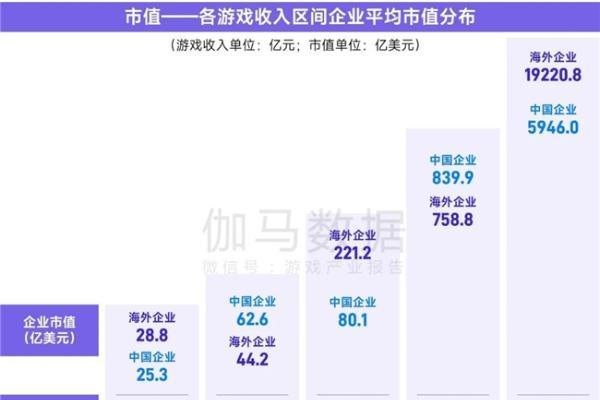 上市/非上市报告：买量增87%，近一年股价指数增长约100% 