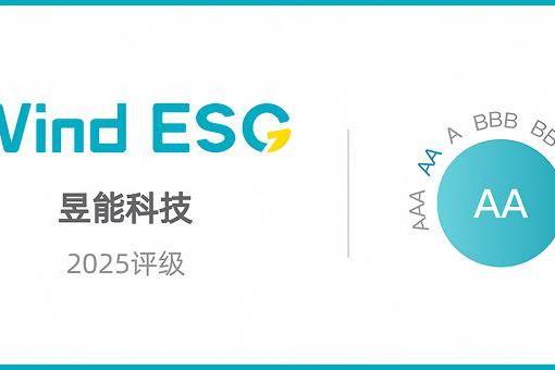 昱能科技荣获Wind ESG评级AA，彰显可持续发展综合实力！ 