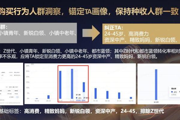 “种收一体”深度复盘：从共擎奖案例看品牌如何实现声量与销量双线增长？