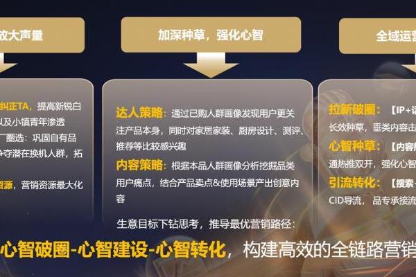 “种收一体”深度复盘：从共擎奖案例看品牌如何实现声量与销量双线增长？