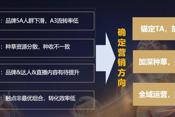 “种收一体”深度复盘：从共擎奖案例看品牌如何实现声量与销量双线增长？