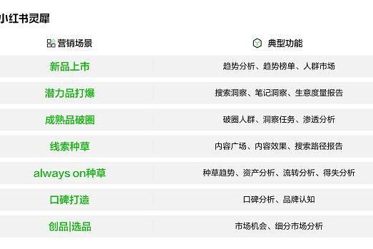门槛取消，企业专业号都能用小红书灵犀啦！ 