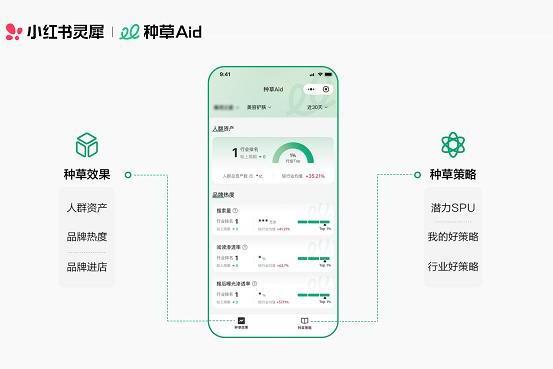 门槛取消，企业专业号都能用小红书灵犀啦！ 