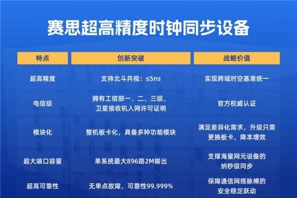 浙江赛思电子，第一份额拿下中国移动2亿大标！ 