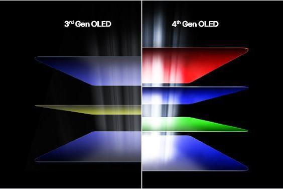 LG第四代OLED技术落地：LG 显示器新品引领夏日 