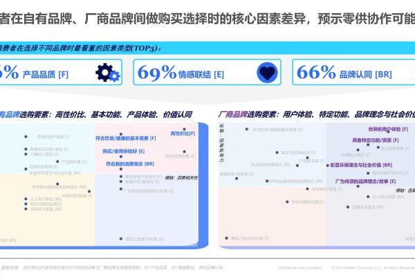 尼尔森IQ发布《商超自有品牌洞察》：中国自有品牌进入“黄金窗口期” 