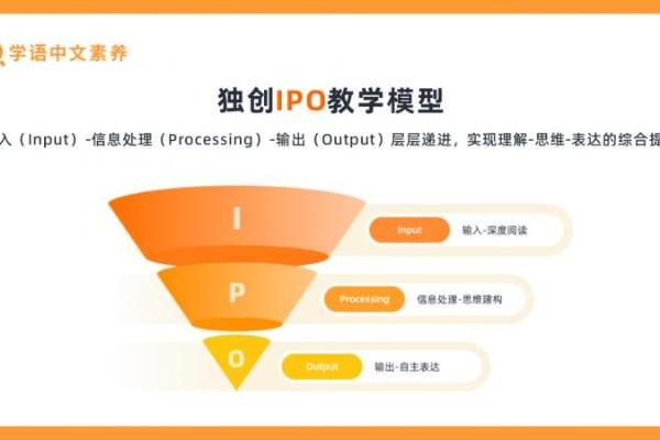 官宣！著名学者周国平老师担任学语中文素养品牌推荐官，共启语文教育新篇章！ 