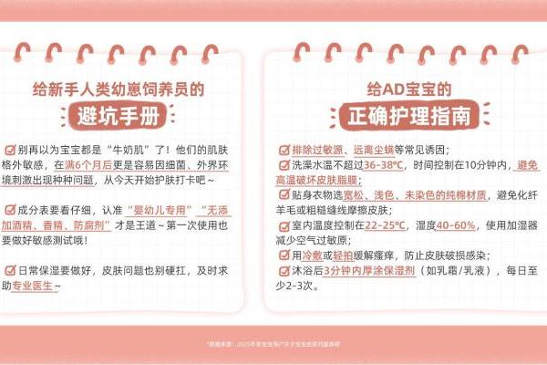亲宝宝联合雅漾发布《2025婴幼儿肌肤护理观察指南》科学破解问题肌护理难题 