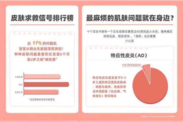 亲宝宝联合雅漾发布《2025婴幼儿肌肤护理观察指南》科学破解问题肌护理难题 