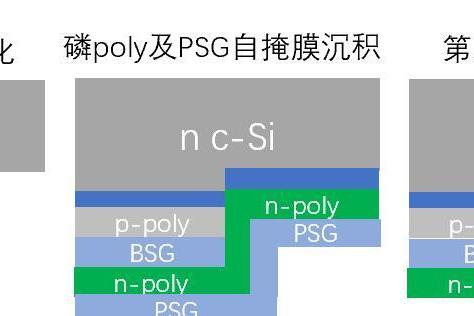 ABC分置法的背后是什么？ 