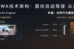 华为靳玉志：法规允许下，2025年将具备高速L3及城区L4试点能力 