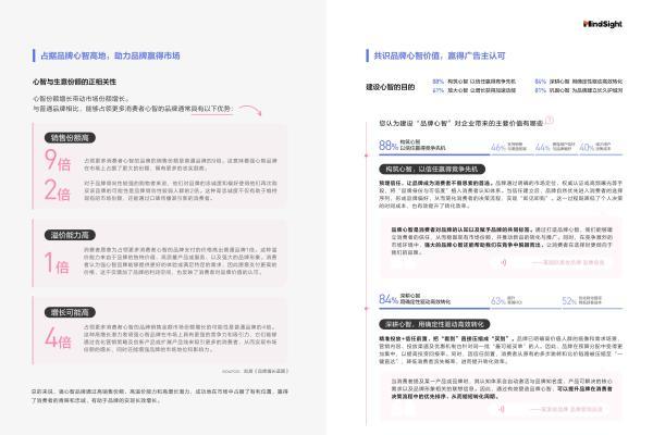 巨量引擎品牌心智营销白皮书发布：让品牌成为「被记住的声音」