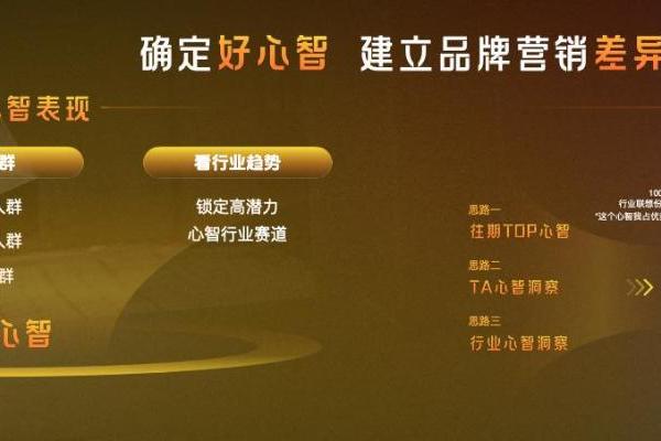 心智营销进入BMS时代：巨量引擎发布全新一代品牌心智营销解决方案