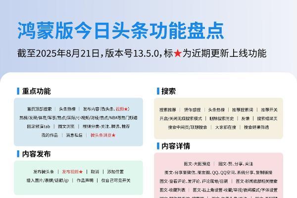 鸿蒙版今日头条新版全面升级阅读、分享、创作体验，下载量近千万 