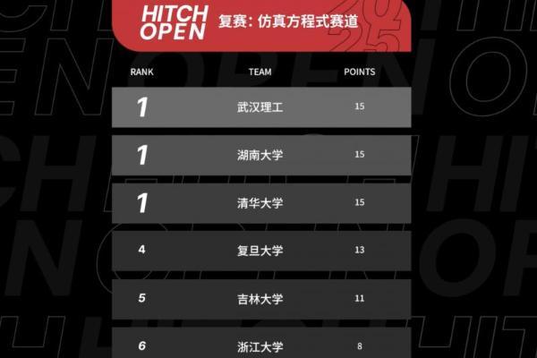 Hitch Open 世界AI竞速锦标赛序幕开启：七所大学战队“试剑”张家界天门山！ 