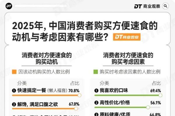 包邮区挑剔中产，偷偷囤这个“速食之光” 