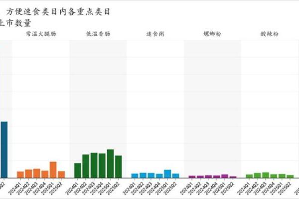 多卖16亿包，中国方便面持续受宠 