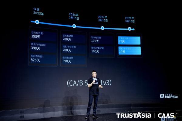 从“手动挡”进入“AI智能挡”：亚数TrustAsia 开启证书管理「服务化」CaaS 新时代 