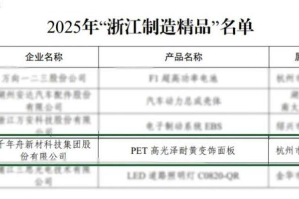喜报丨行业领先，千年舟PET高光泽耐黄变饰面板荣获“浙江制造精品” 