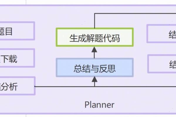 华为小艺AI竞赛Agent首战国际人工智能奥林匹克竞赛（IOAI 2025）展现金牌实力 