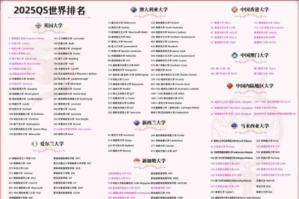 以名校与名师资源助力莘莘学子本硕留学梦 