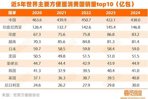 半年上新40+sku，康师傅杀疯了 