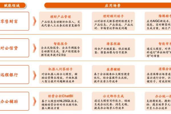 开源大模型+智能体平台，金融壹账通接入DeepSeek探索智能金融新模式 
