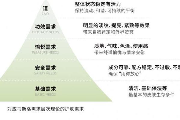 “天地人智律”护肤方法论发布——新中式护肤迈入系统化与可验证时代 