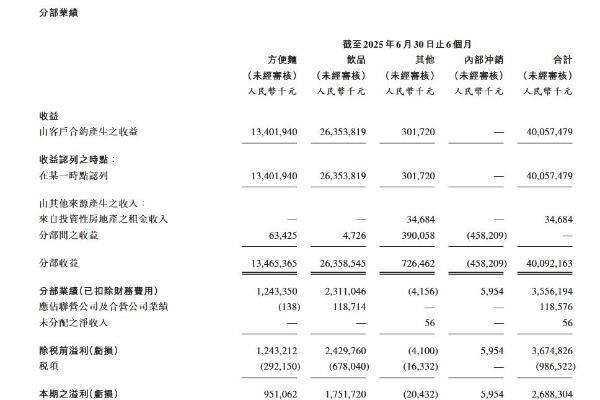 布局未来，市占第一的康师傅在寻找新增量 