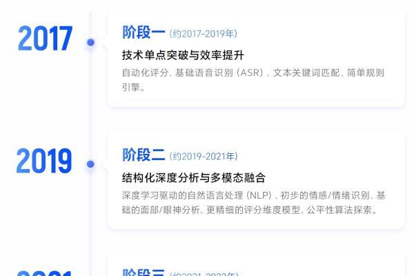 海纳AI重磅发布2025蓝领AI面试白皮书 