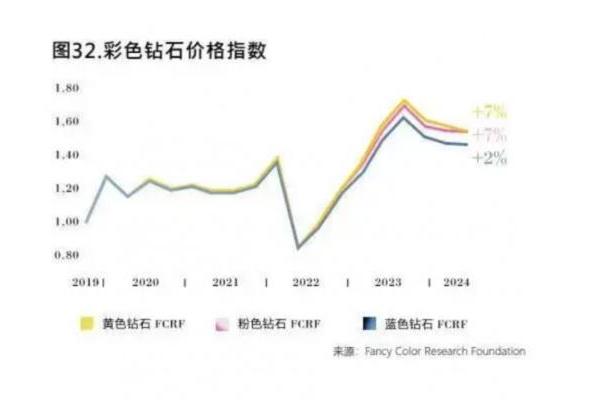 2030年奢侈品市场将达5400-5800亿欧元，天然钻石成高端消费重要选项 