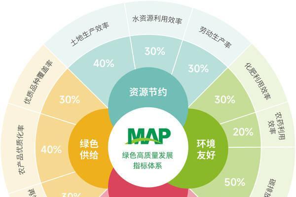 科技赋能，绿色共生----中化农业MAP发布《2024绿色高质量发展报告 》 