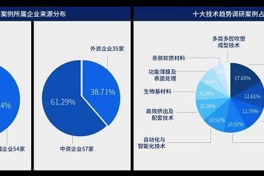 洞察制造力的下一程：《雅式橡塑网-2025橡塑十大技术趋势报告》正式发布 