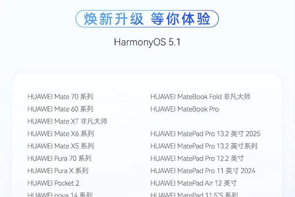 HarmonyOS 5.1升级来袭，多机型适配畅享交互技术新范式