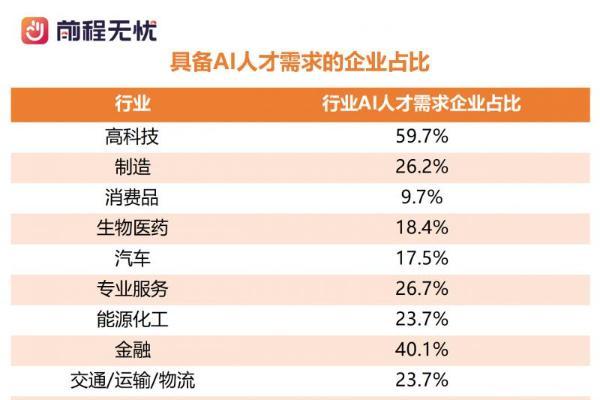 前程无忧《2026届校招市场AI人才需求报告》：算法类岗位薪酬看涨 