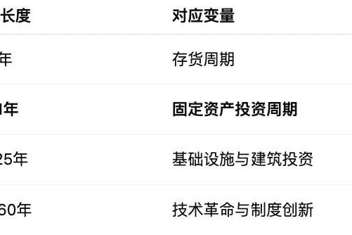 酱酒周期论：朱格拉周期下的产业发展趋势 
