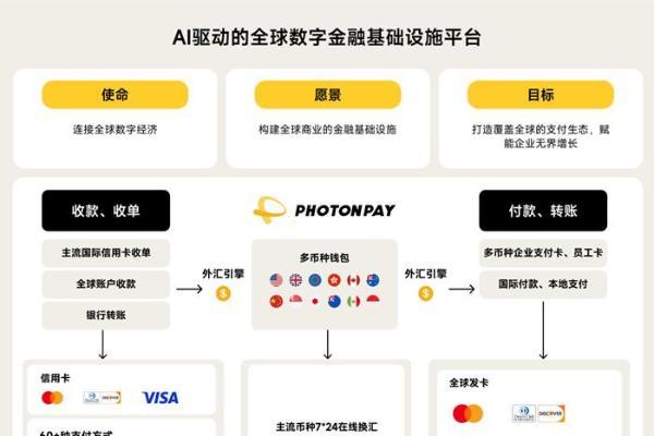 共建模数生态，PhotonPay光子易携手正菱链通数科探索数字金融与AI产业融合新路径 