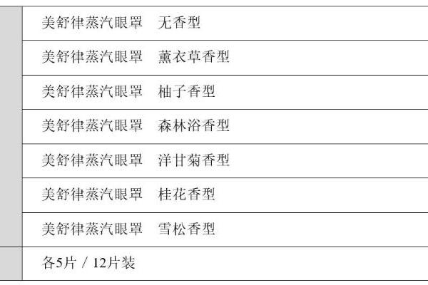 花王加速推进Global Sharp Top战略 主力健康护理品牌“美舒律”全面焕新升级 