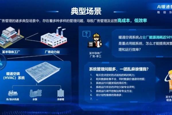 AI驱动暖通智控革新，格创东智助力半导体工厂解锁"低碳基因"密码 