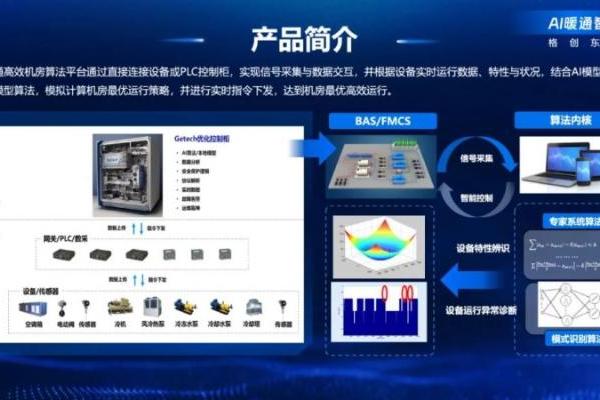 AI驱动暖通智控革新，格创东智助力半导体工厂解锁"低碳基因"密码 
