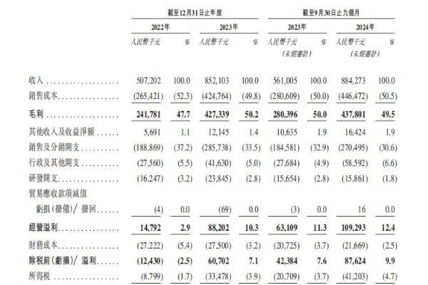 从“育儿补贴”到“悦己浪潮”，BeBeBus要乘风上市了？ 