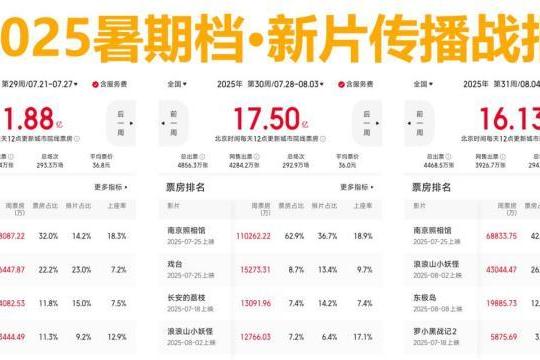 茅台王子酒×汉酱"暑期档影院广告投放全解析 —— 黄金广告位"双雄"联动，引爆品牌声量！ 